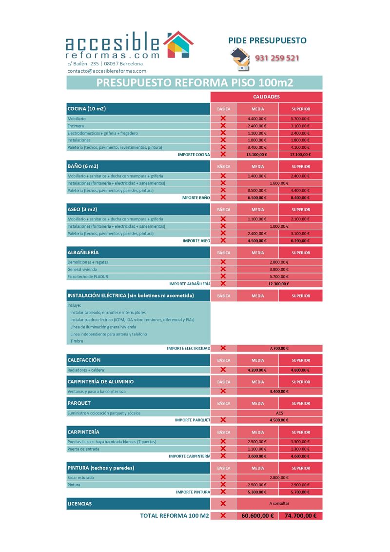 Reforma integral Piso de 100 m2: Presupuesto desglosado